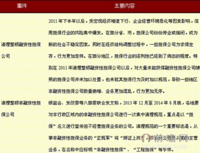 非融資性擔(dān)保行業(yè)政策與監(jiān)管趨勢全景解析